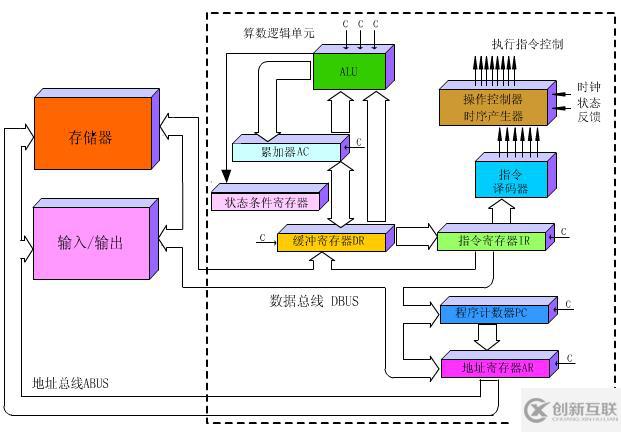 程序員應該了解的計算機知識(一)——基礎理論