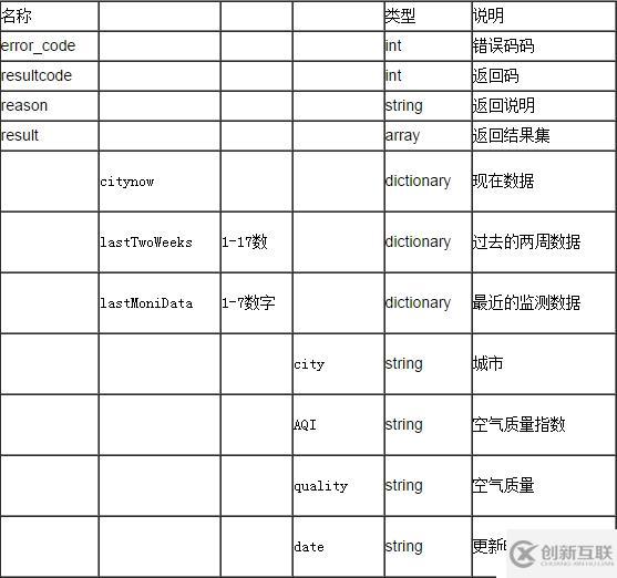 聚合數(shù)據(jù)Android SDK 空氣質(zhì)量查詢演示示例 