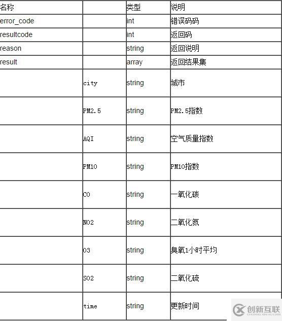 聚合數(shù)據(jù)Android SDK 空氣質(zhì)量查詢演示示例 