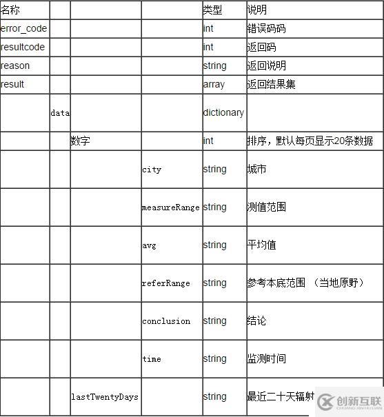 聚合數(shù)據(jù)Android SDK 空氣質(zhì)量查詢演示示例 