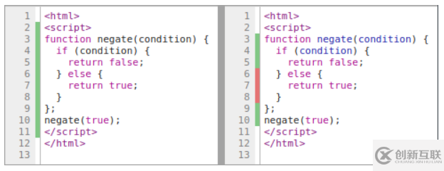 JavaScript代碼覆蓋的示例分析