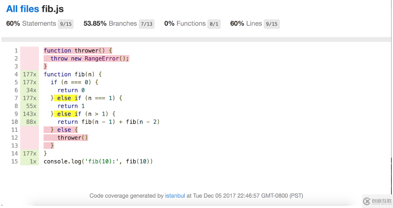 JavaScript代碼覆蓋的示例分析