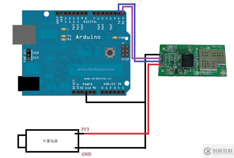 如何使用Arduino UART-WiFi模塊做web服務(wù)器