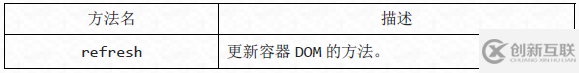 Bootstrap滾動監(jiān)聽插件怎么使用