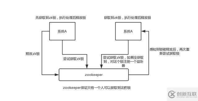 zookeeper 有哪些應(yīng)用場景？面試官希望聽到這 4 點(diǎn)