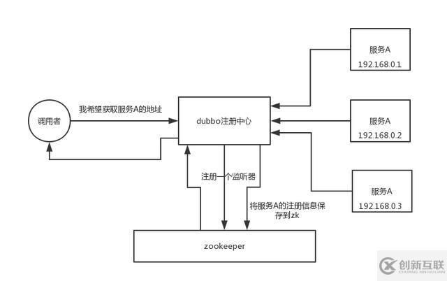 zookeeper 有哪些應(yīng)用場景？面試官希望聽到這 4 點(diǎn)