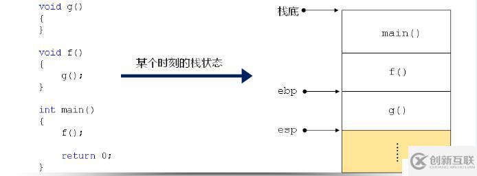 C之程序中的三國天下（三十五）