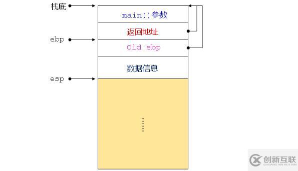 C之程序中的三國天下（三十五）