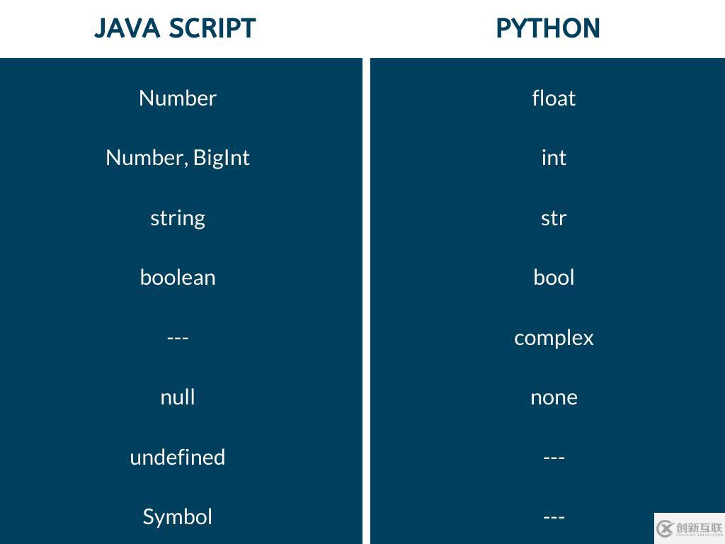 python與javascript有哪些區(qū)別