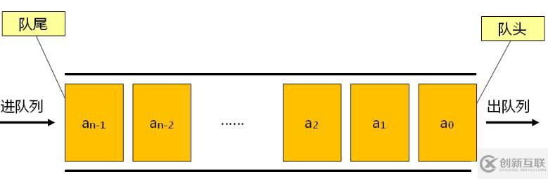 數(shù)據(jù)結(jié)構(gòu)（九）——隊列