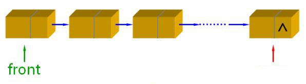 數(shù)據(jù)結(jié)構(gòu)（九）——隊列