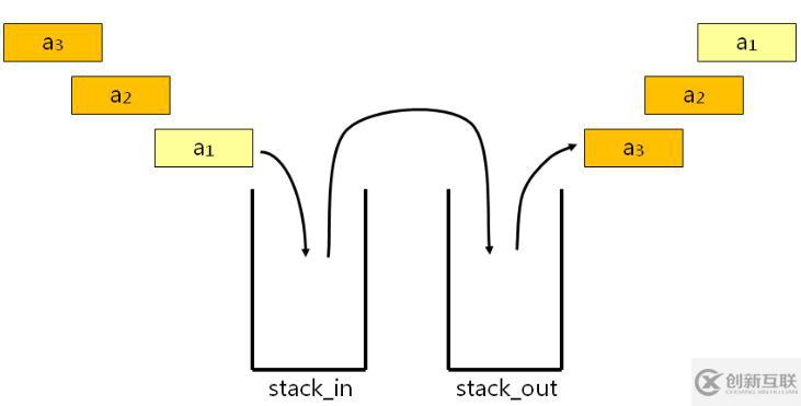 數(shù)據(jù)結(jié)構(gòu)（九）——隊列