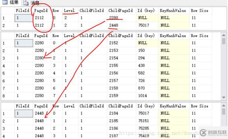 SQL Server索引有什么用