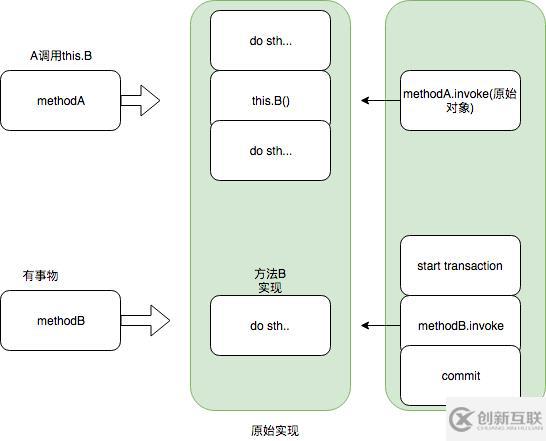 反射真的慢么？動(dòng)態(tài)代理會(huì)創(chuàng)建很多臨時(shí)class?