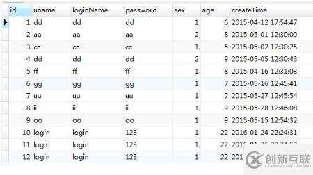 mysql的共享鎖與排他鎖的區(qū)別和使用方法