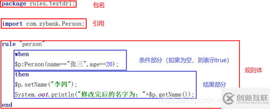 如何分析Drools規(guī)則引擎技術(shù)在天梯項(xiàng)目中的應(yīng)用