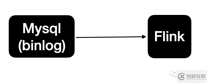 如何理解Apache Flink CDC原理與使用