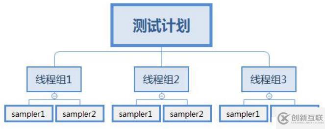 Jmeter環(huán)境配置及注意事項(xiàng)（1）