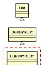 如何用Linux內(nèi)核鏈表來實(shí)現(xiàn)DTLib中的雙向循環(huán)鏈表