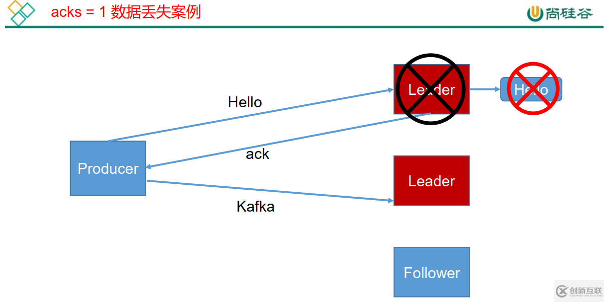 Kafka-4.Kafka工作流程及文件存儲機(jī)制的原理是什么