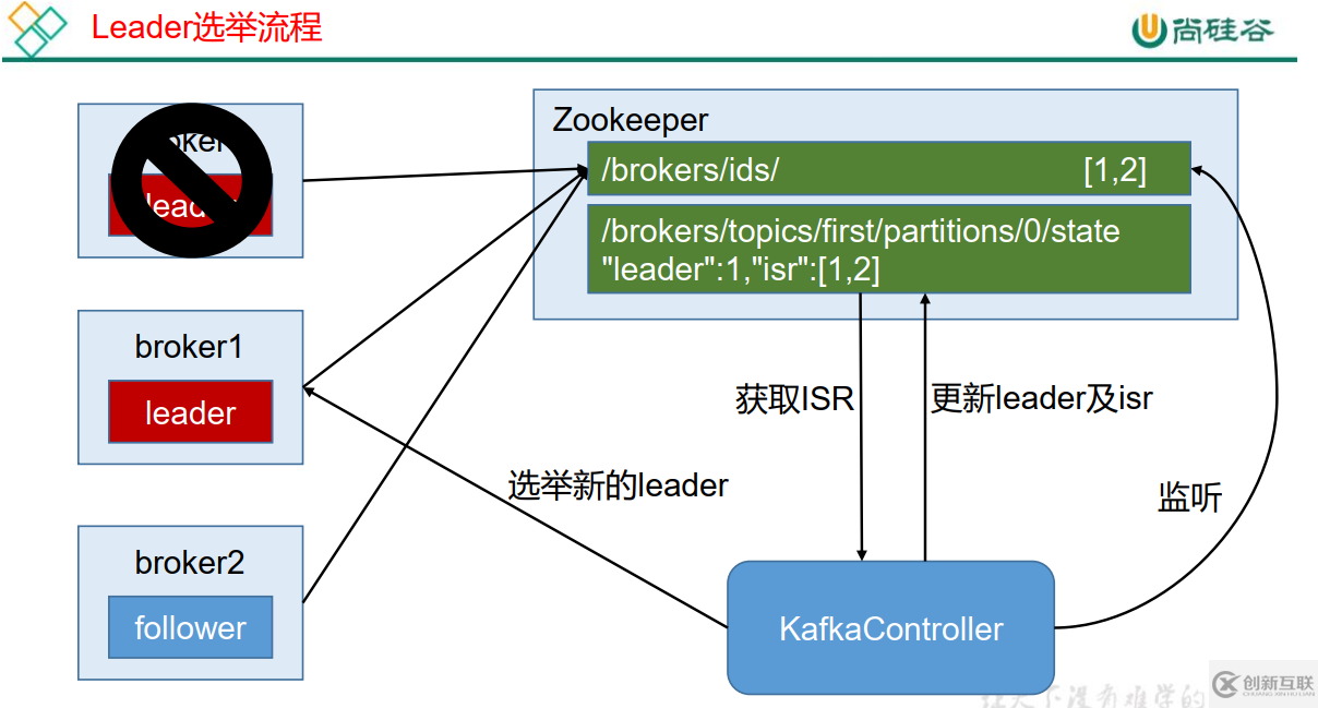 Kafka-4.Kafka工作流程及文件存儲機(jī)制的原理是什么