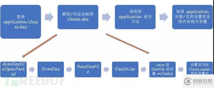 安卓APP逆向分析與保護(hù)機(jī)制是怎樣的