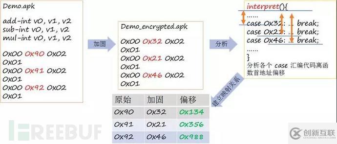 安卓APP逆向分析與保護(hù)機(jī)制是怎樣的