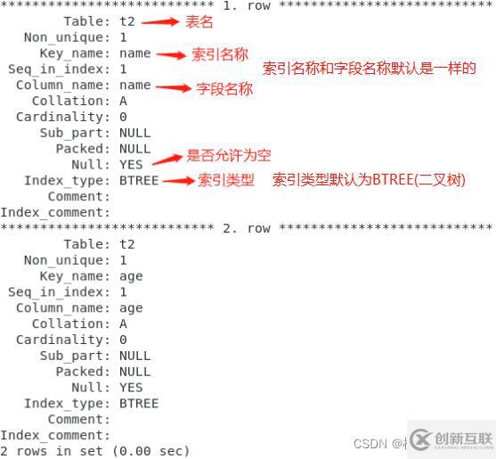 MySQL鍵值的示例分析