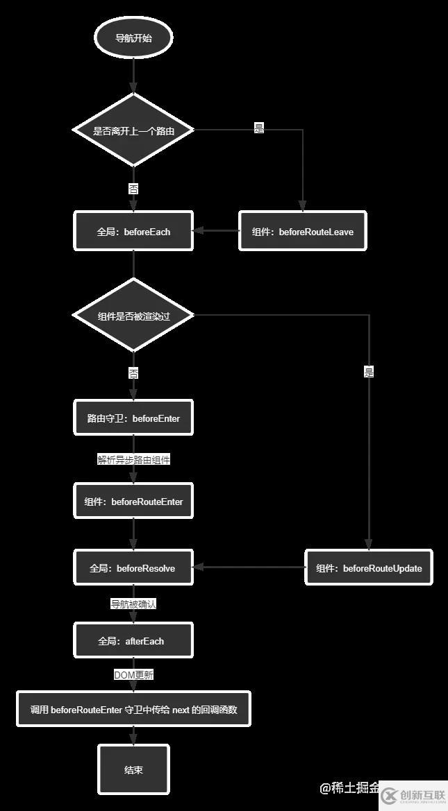 vue-router相關(guān)面試題及答案有哪些