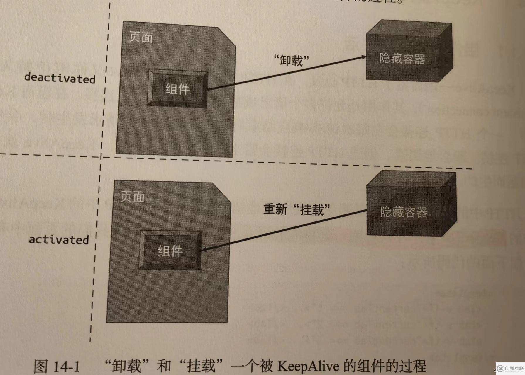 vue-router相關(guān)面試題及答案有哪些