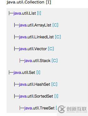 Java中集合類框架的接口介紹