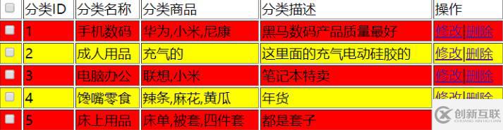 javascript實(shí)現(xiàn)表格隔行換色