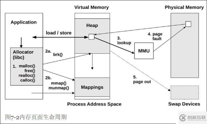 內(nèi)存分析BPF工具