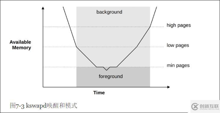 內(nèi)存分析BPF工具