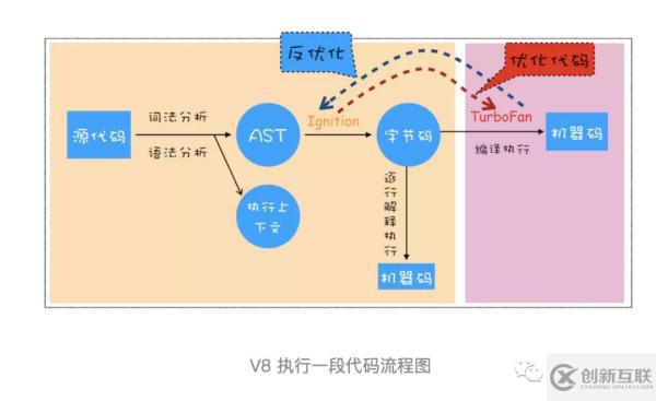 JS引擎執(zhí)行流程是怎樣的