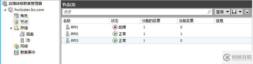 WSFC動(dòng)態(tài)仲裁及投票調(diào)整1