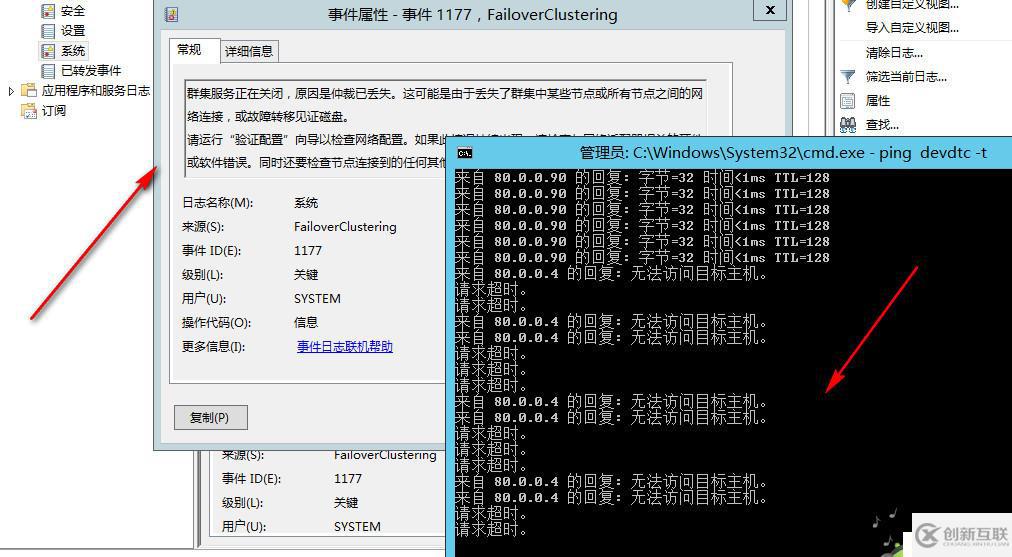 WSFC動(dòng)態(tài)仲裁及投票調(diào)整1