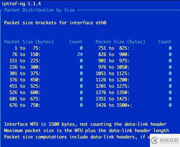 超實(shí)用的Linux監(jiān)控工具有哪些