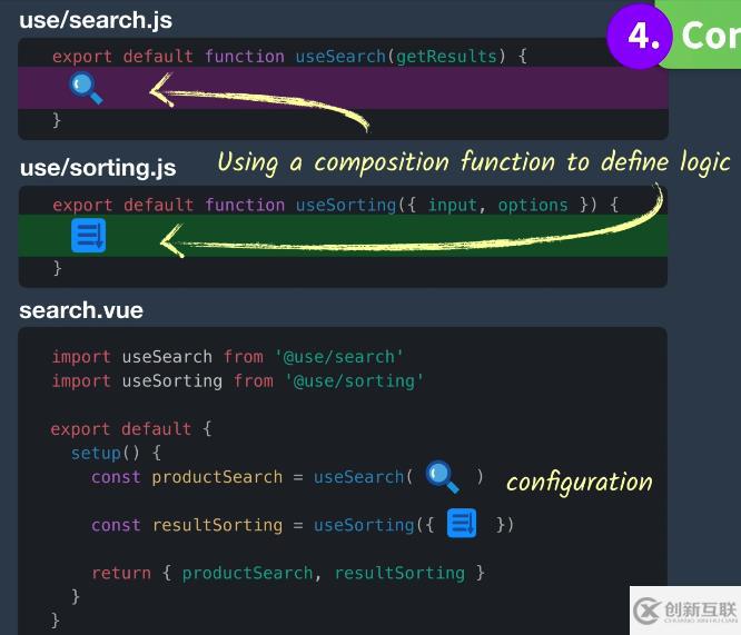 Vue3中怎么使用CompositionAPI解決問題