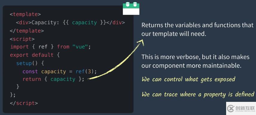 Vue3中怎么使用CompositionAPI解決問題