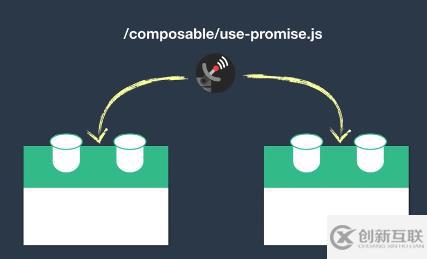 Vue3中怎么使用CompositionAPI解決問題