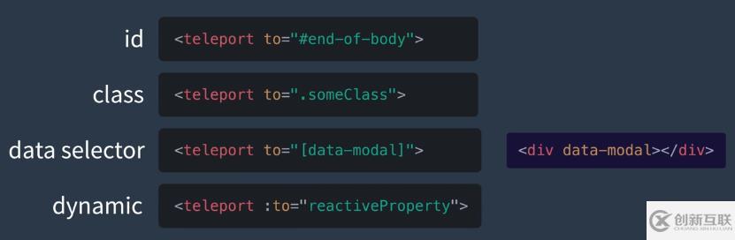 Vue3中怎么使用CompositionAPI解決問題