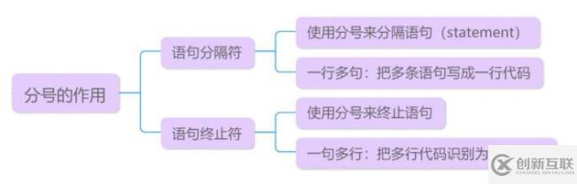 Python為什么不用分號作終止符