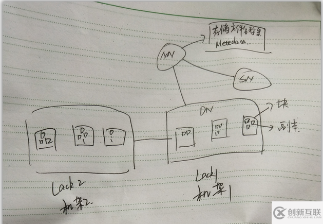 HDFS架構如何設計