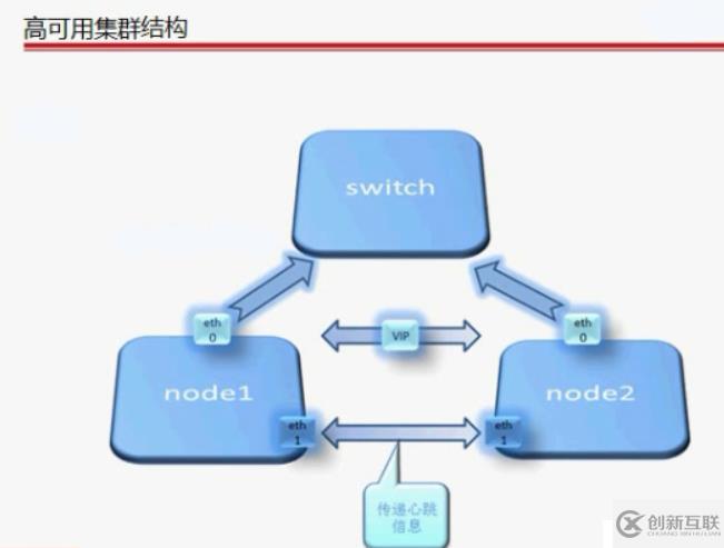 集群環(huán)境分析及部署（基礎(chǔ)）