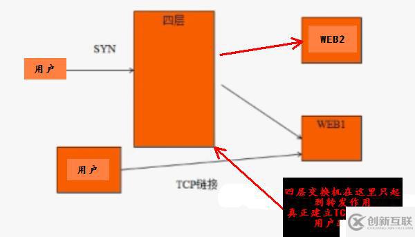 集群環(huán)境分析及部署（基礎(chǔ)）