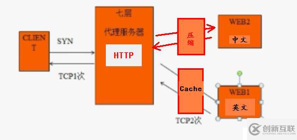 集群環(huán)境分析及部署（基礎(chǔ)）