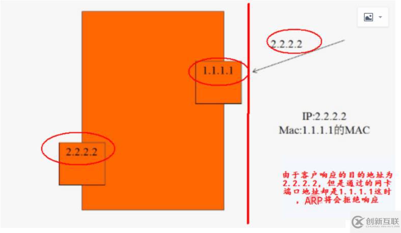 集群環(huán)境分析及部署（基礎(chǔ)）