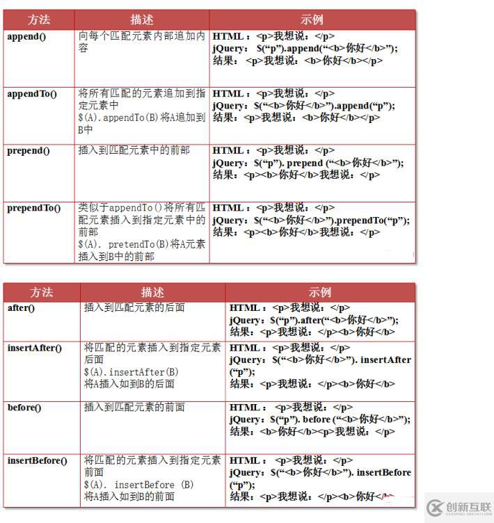 jquery中dom指的是什么