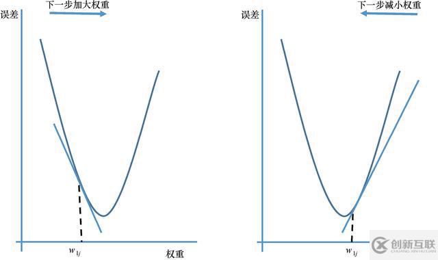 如何用Python理解人工智能優(yōu)化算法